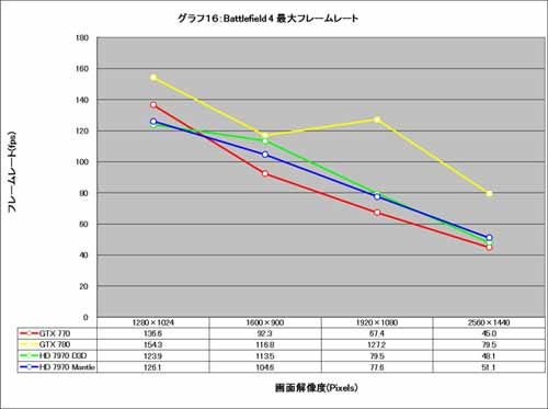 Graph016