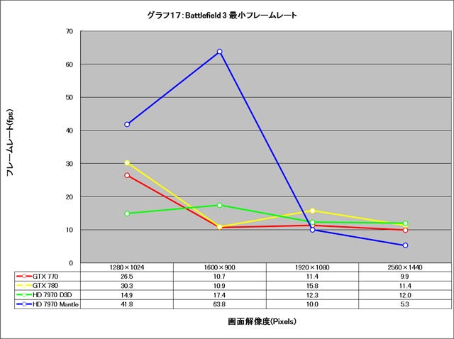Graph017l
