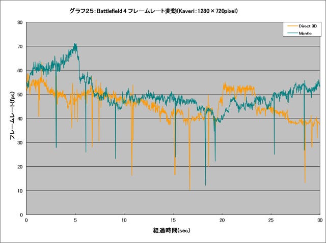 Graph025l