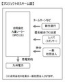 新生銀行、大分県九重町のメガソーラー事業向けプロジェクトファイナンス組成