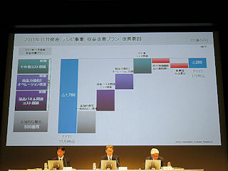 電機各社は立ち直ったか? テレビ事業は再建できるか? - 2013年度第3四半期決算から読み解く電機業界