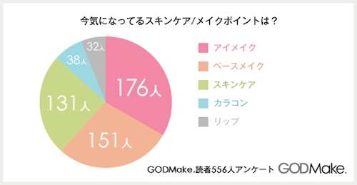 メイクを真似してみたい有名人1位は 石原さとみ 10位に ざわちん も マイナビニュース