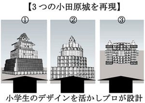 神奈川県小田原市で、かまぼこ板を使って「小田原城」を作成