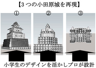 神奈川県小田原市で、かまぼこ板を使って「小田原城」を作成