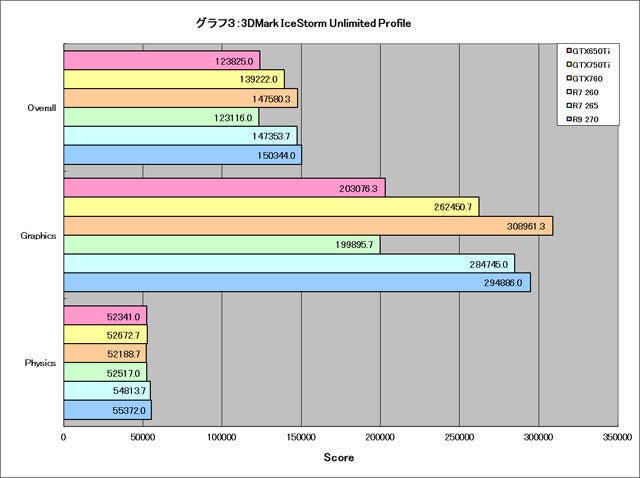 Graph003l