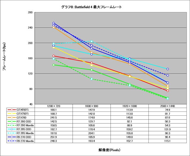 Graph008l