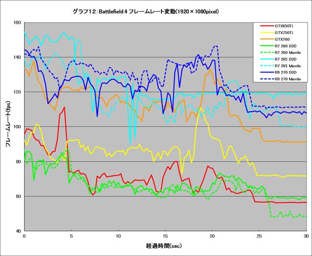 Graph012l