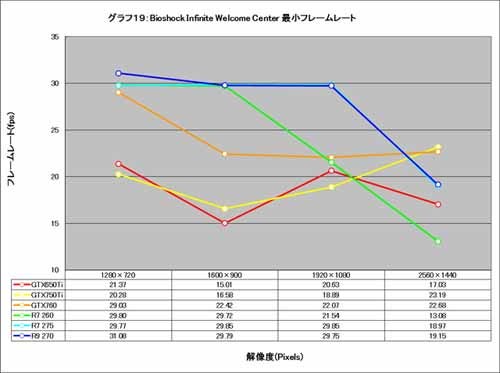 Graph019