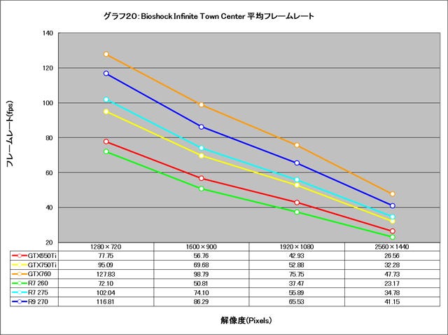 Graph020l