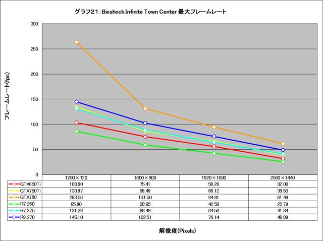 Graph021l