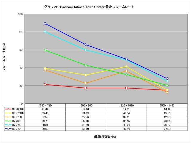 Graph022l