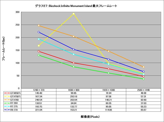 Graph027l