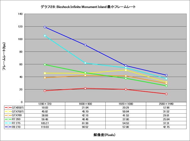 Graph028l