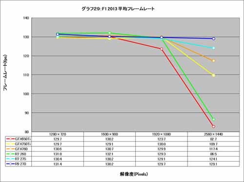 Graph029