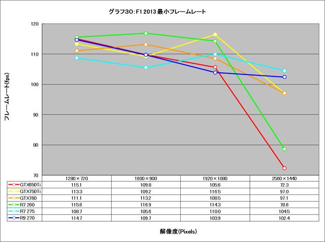 Graph030l