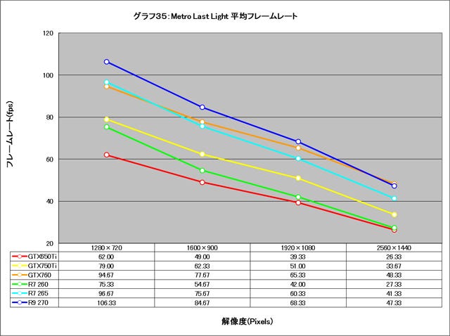 Graph035l