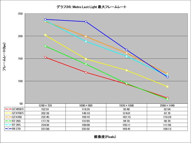 Graph036l