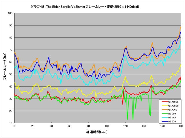 Graph048l