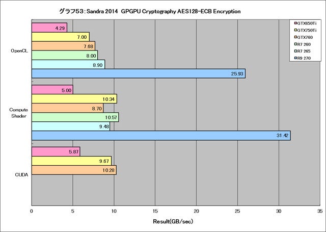 Graph053l