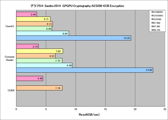 Graph054l