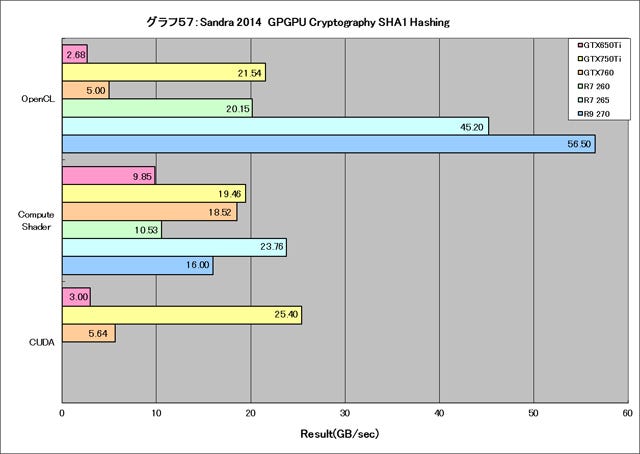 Graph057l