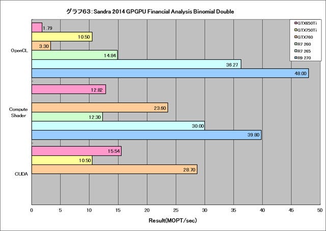 Graph063l