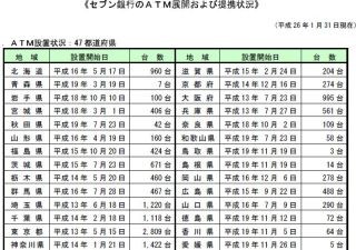 セブン銀行、三菱UFJモルガン・スタンレー証券とATM利用提携を開始