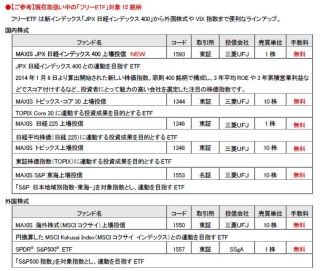 カブドットコム証券、手数料無料のフリーETFに「J－REIT」を追加