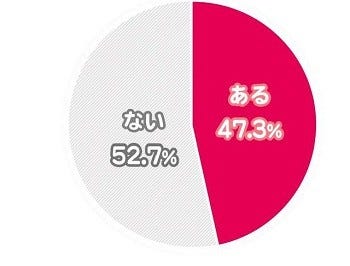 ホワイトデーのお返し 女性ががっかりした理由1位は 安かった マイナビニュース