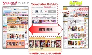 電子貸本Renta!とYahoo!ブックストアが提携、両サイトが自由に利用可能