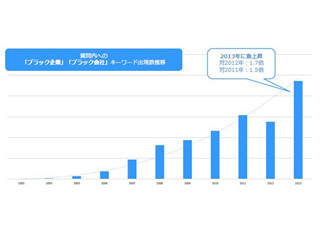 急上昇ワード「ブラック企業」 - かつて日本企業はブラックだらけだった?