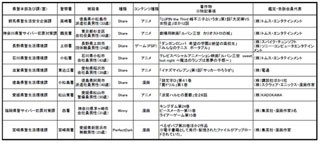 共有ソフトを通じた著作物流通の一斉摘発、45都道府県警察で33名を検挙