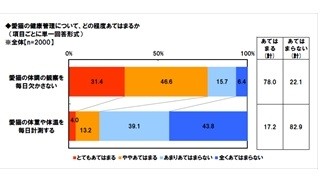 猫を飼う女性が心配している愛猫の病気は?