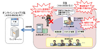 IPAの今月の呼びかけ(3月) - 組織内部の不正行為とその対策