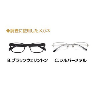 メガネとモテ度に関する実態調査を実施 - 高収入男子は"シルバーメタル"!?