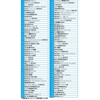 転職クチコミサイト「転職会議が注目する企業TOP100」が発表