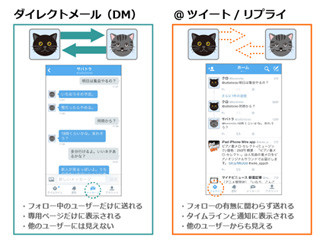 ものすごく丁寧なTwitterの設定と使い方解説 - 他人には見られない「ダイレクトメッセージ(DM)」