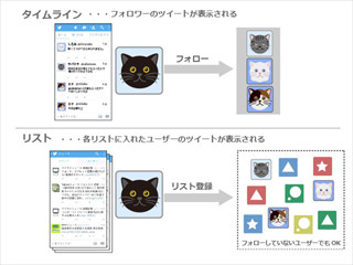 ものすごく丁寧なTwitterの設定と使い方解説 - もうひとつのライムライン「リスト」の使い方・作り方