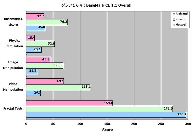 Graph164l