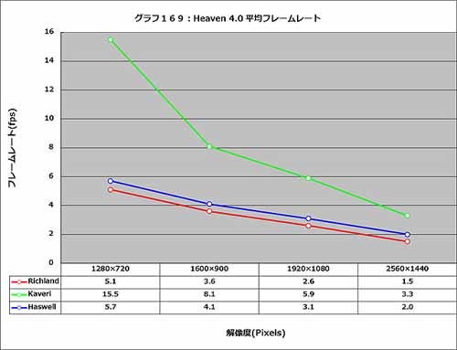 Graph169