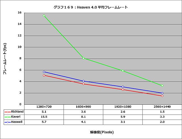 Graph169l
