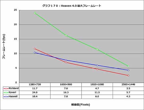 Graph170