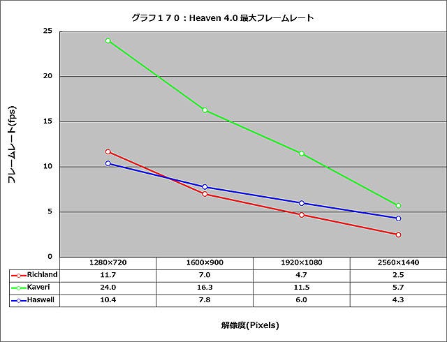 Graph170l
