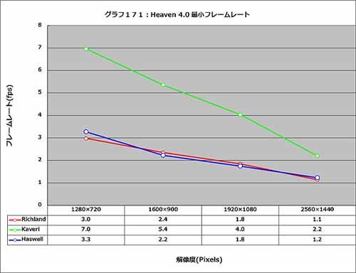 Graph171