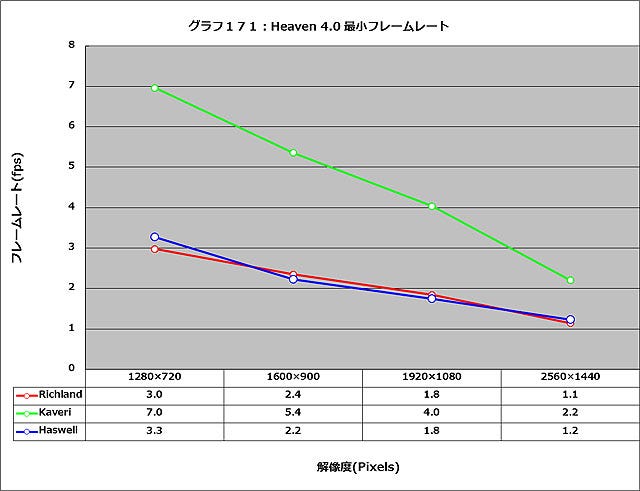 Graph171l