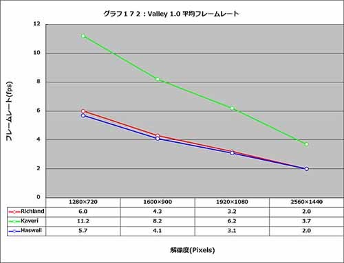 Graph172