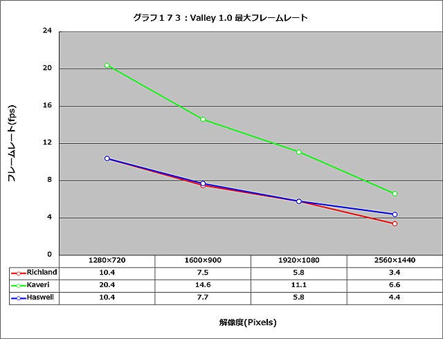 Graph173l