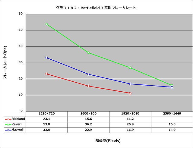 Graph182l