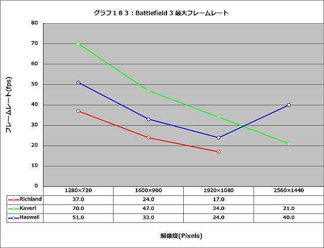 Graph183l