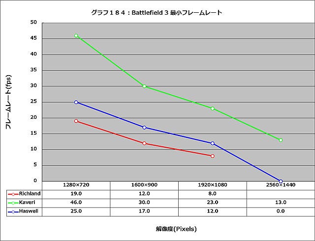 Graph184l